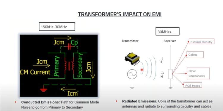 Transformer Design for EMC; WE Webinar